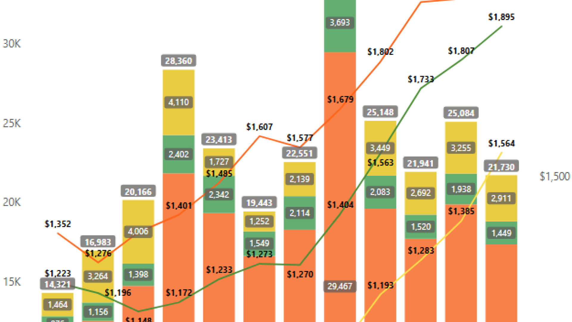 Private Residential (Property Type) Dashboard
